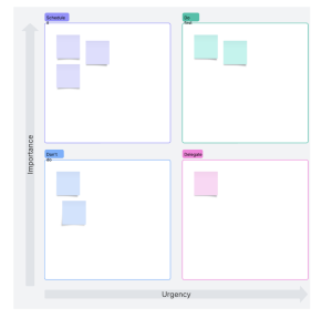 Image: An example of the Eisenhower matrix
