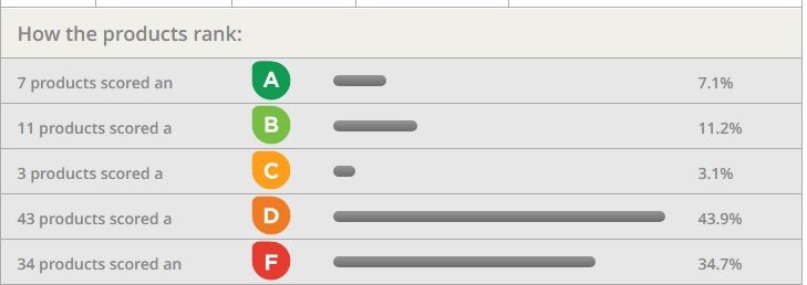 HOME: Living Nontoxic and Clean | Detoxifying Part 2 Sandra Jacquemin Contributor Miami Moms Blog