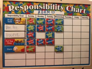 reward chart miami moms blog potty training